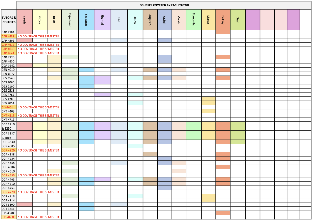 STARS Tutor Schedule Fall 2022 Part 2 FIU STARS