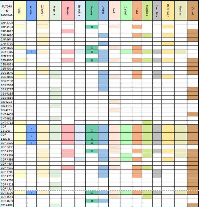 Tutor Schedule FIU STARS